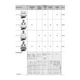 EUCHNER Hand-held pendant station HBA, EMERGENCY STOP device, pushbuttons, foil pushbuttons, selector switch, HBA-079827 - slika 3