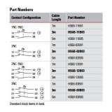 IDEC HS6B Subminiature, Safety Interlock Switch 3NC, 3m cable; HS6B-03B03 - slika 2